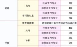 2025年安徽省初級社工報考+備考詳細教程