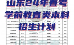 學前教育專業招生學校