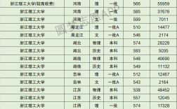 浙江理工大學考研分數線
