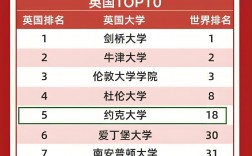 加拿大約克大學(xué)世界排名