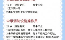 消防證書(shū)報(bào)考條件有專業(yè)要求嗎？要什么條件？