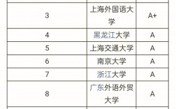 全國英語專業排名(全國英語專業最好的大學)