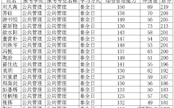 大連海事大學(xué)調(diào)劑信息2024