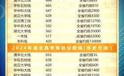 2024湖北高考錄取分數線一覽表
