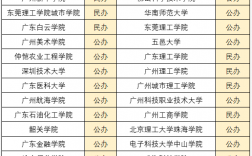 廣東專升本院校2024年