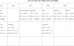 研究生數學課程