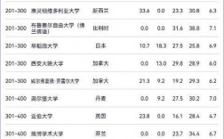 馬德里自治大學相當于國內什么大學？含金量高嗎？