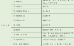 五六年級必讀課外書目教育部推薦