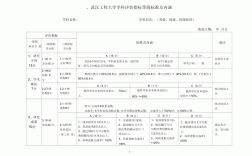 武漢工程大學(xué)學(xué)科評(píng)估