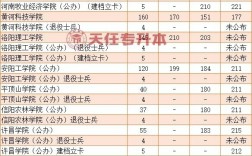 河南會計專碩學校排名(會計專碩容易上岸的學校推薦)
