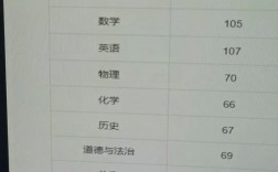 中考760分什么水平