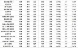 福建二本大學(xué)公辦