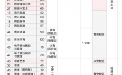 河北傳媒一年學(xué)費(fèi)多少錢