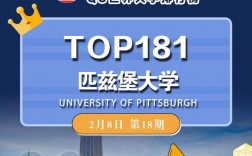 匹茲堡大學排名