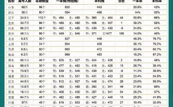 2024高考一本線預估是多少？如何準備高考？