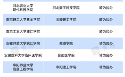 全國即將升一本的二本學校(年年招不滿的二本大學有哪些)
