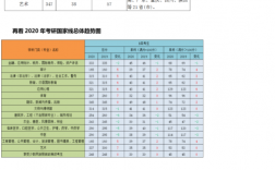 北京城市學院考研通過率(北京聯合大學值得考研嗎)