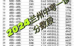 甘肅中考總分多少