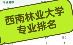 西南林業大學研究生院官網入口