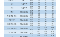 吉林外國語大學分數線