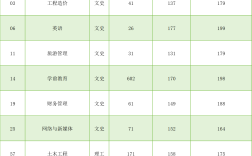西安科技大學分數線