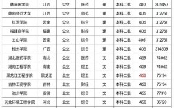 本科差一分能上本科嗎