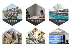 武漢漢南區孩子特別叛逆網癮厭學改正學校實力名單公布