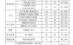 2024年山東交通職業學院分數線