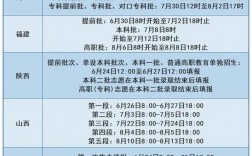 2024大專志愿什么時候填