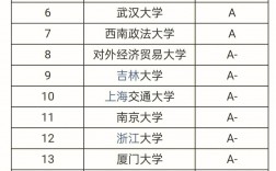 法學(xué)最好50所大學(xué)(法學(xué)最吃香的三個(gè)專業(yè))