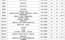 南京師范大學錄取分數(shù)線2024(師范最好的5個專業(yè))