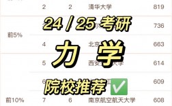 力學(xué)考研院校推薦(張雪峰建議女生跨專業(yè)考研)