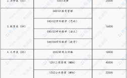 非全日制研究生學費大概多少一年