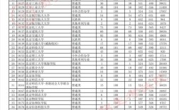 2024年貴州近三年預(yù)科錄取分?jǐn)?shù)線
