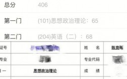 無(wú)基礎(chǔ)考研英語(yǔ)二40分難嗎(美術(shù)最容易考研的學(xué)校)