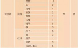 如何自考音樂學院 考哪幾門