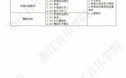 浙江音樂學院考研難度怎么樣？復試刷人厲害嗎？
