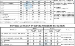 暨南大學研究生分數線(研究生報考條件與要求)