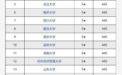 經濟類專業大學排名(學經濟的找什么工作)