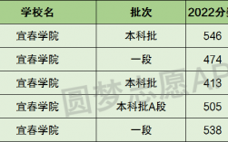 宜春學院是幾本