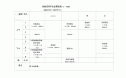 藥學專業專升本考哪幾門課
