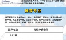 埃因霍芬理工大學相當于國內什么檔次？什么水平？