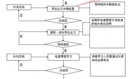 怎么申請在職研究生