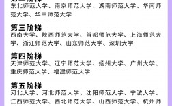 學前教育考研容易上岸的學校
