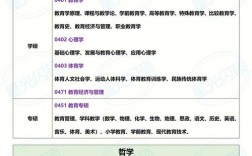 數學物理不好的理科生報什么專業