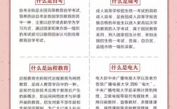 只有小學文憑怎么才能提升學歷