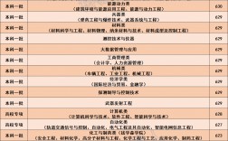 南京理工大學2023考研報錄比(南理工2023考研招生計劃公布)