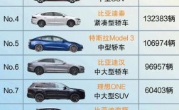 新能源汽車學校排名