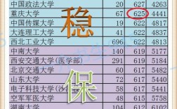 沖穩保墊之間多少分合適(沖穩保一般位次拉開多少)