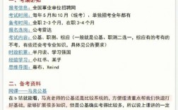 編制是什么意思怎么考